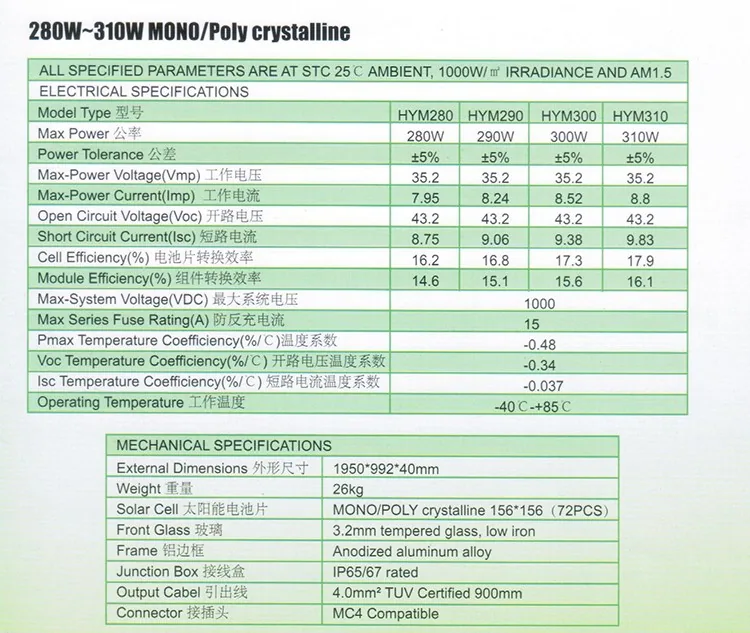 280W-310W MONO/Ploy crystalline(单/多晶) — 产品图 3